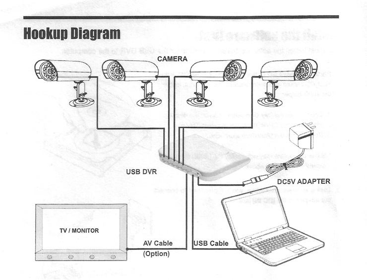 diagram